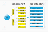 警示 | 如(rú)何看待山西VOCs毒氣洩漏事件！